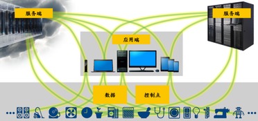 物聯(lián)網(wǎng)連接標(biāo)準(zhǔn)化 加速應(yīng)用服務(wù)發(fā)展的關(guān)鍵引擎