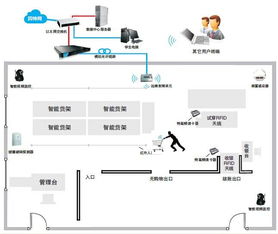 RFID技術(shù)賦能超市智慧轉(zhuǎn)型 物聯(lián)網(wǎng)應(yīng)用重塑便捷消費(fèi)新體驗(yàn)