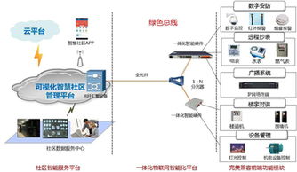 智慧社區(qū)建設(shè)方案 以物聯(lián)網(wǎng)應(yīng)用服務(wù)引領(lǐng)房地產(chǎn)新時(shí)代