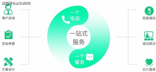 智慧景區(qū)公園在線(xiàn)監(jiān)測(cè)解決方案 蜂窩農(nóng)業(yè)物聯(lián)網(wǎng)技術(shù)的創(chuàng)新應(yīng)用