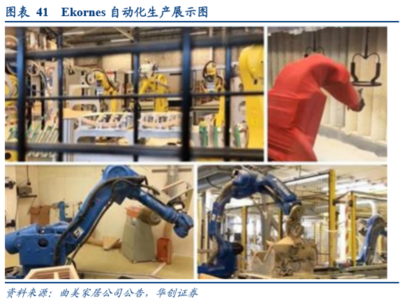 借海外軟體家具龍頭成長之路,觀我國軟體家具企業如何實現彎道超車?