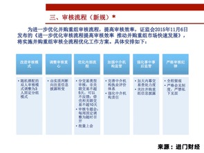 資深保代 上市公司并購重組法規(guī)政策解讀