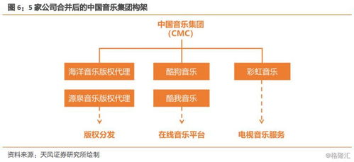 從騰訊音樂(lè)看在線音樂(lè)平臺(tái)的困境與價(jià)值