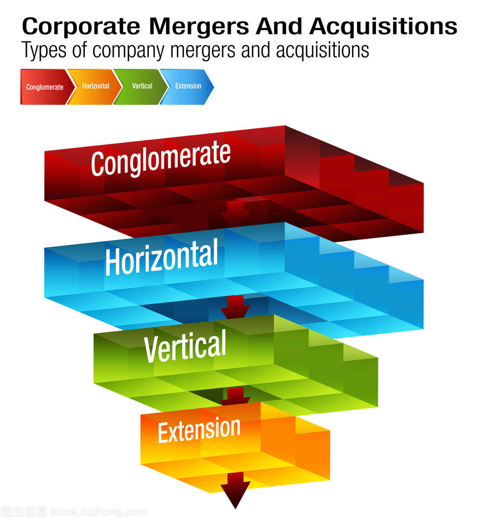 公司兼并和收購圖表